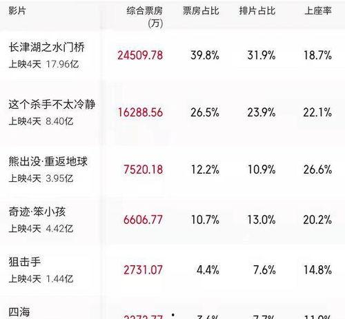 吃瓜不信瓜 大家等官宣,吃瓜不信瓜，真相即将大白